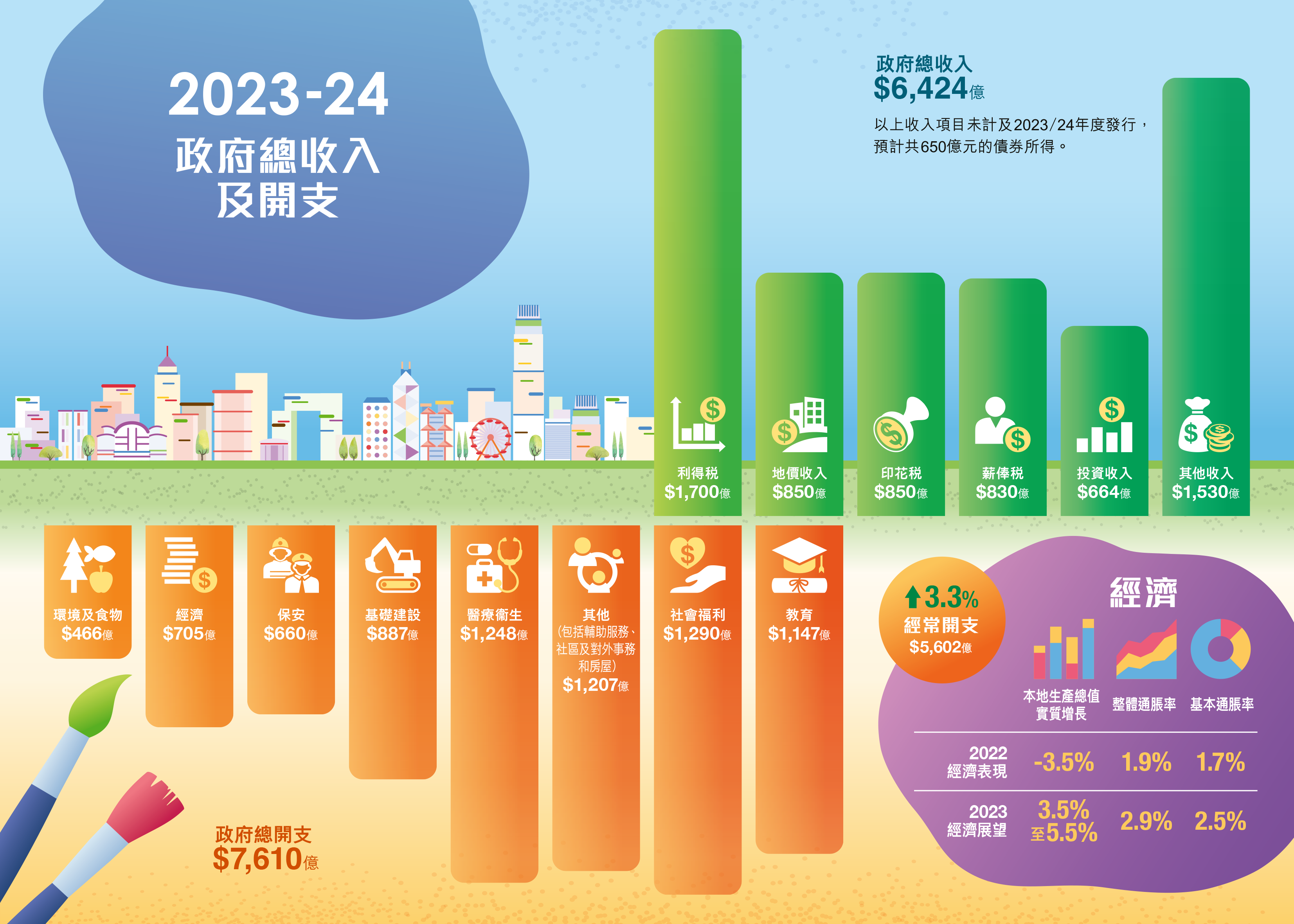 Budget2023Leaflet-TC-BarChart.png