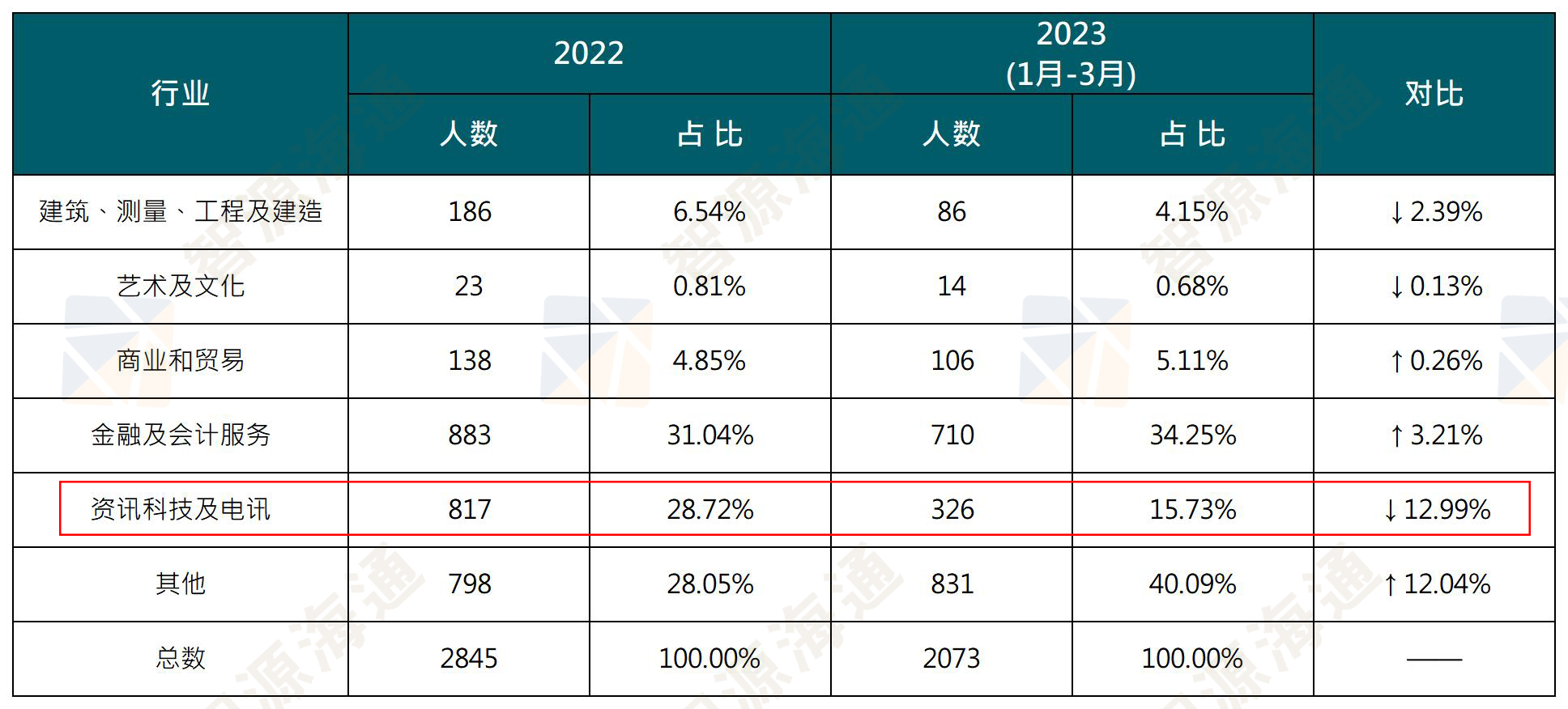 图片 1_20230602140031_Sheet1.png