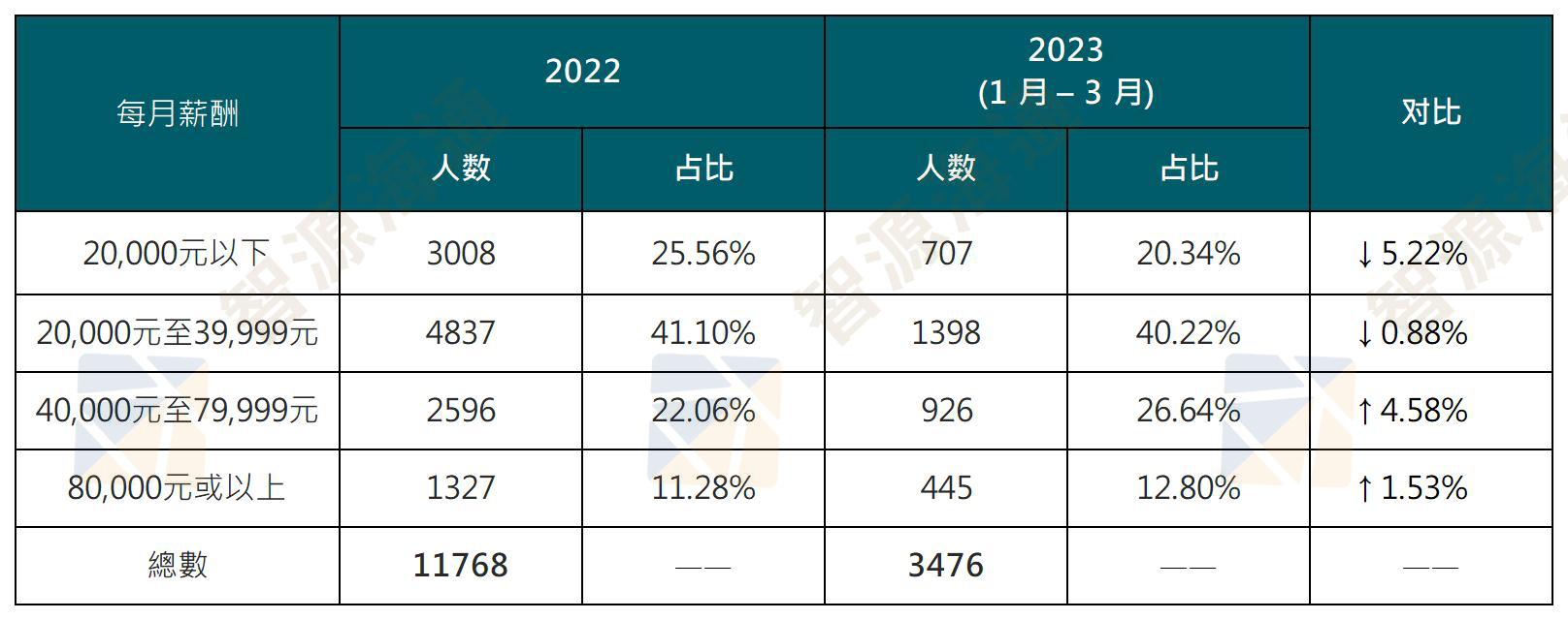 新建 XLSX 工作表_Sheet1(3).jpg