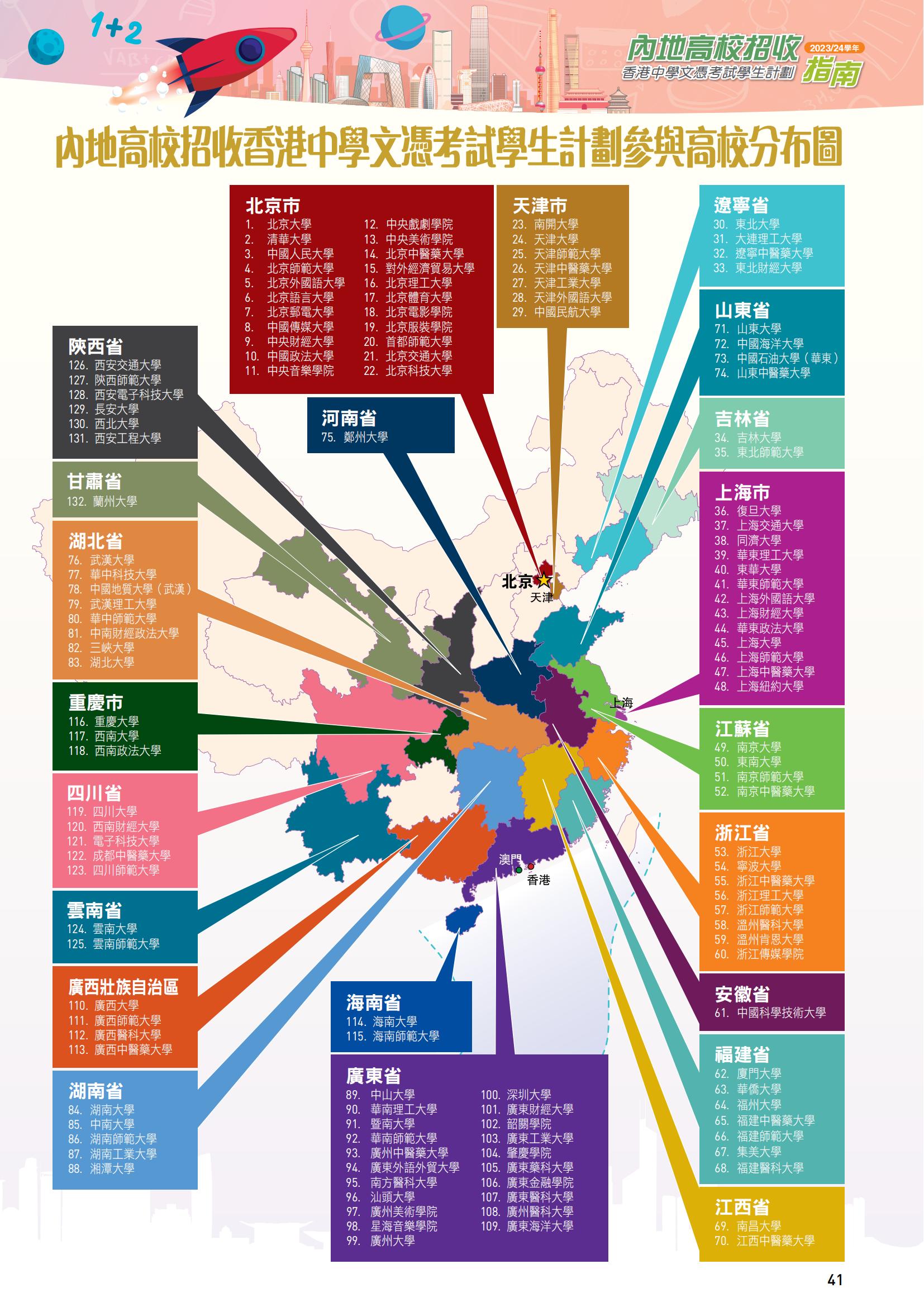 内地高校招收DSE指南_41.jpg