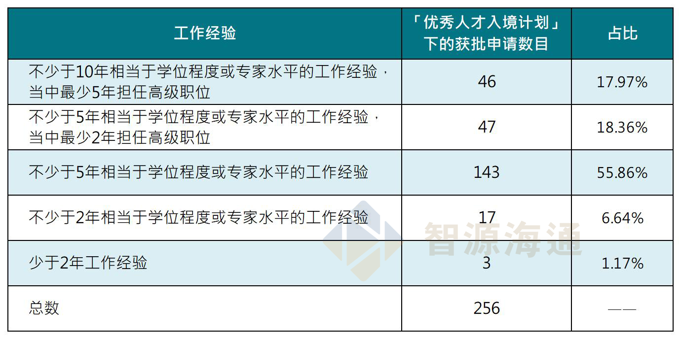 新建 XLSX 工作表_Sheet2(6).png