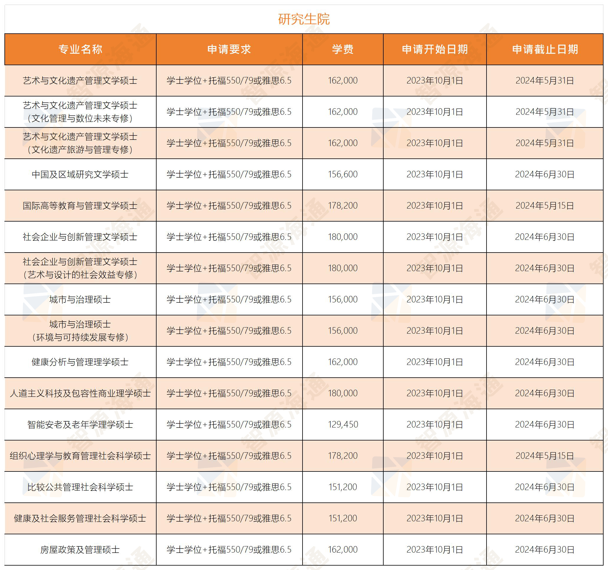 香港岭南大学24fall_Sheet1(5).png