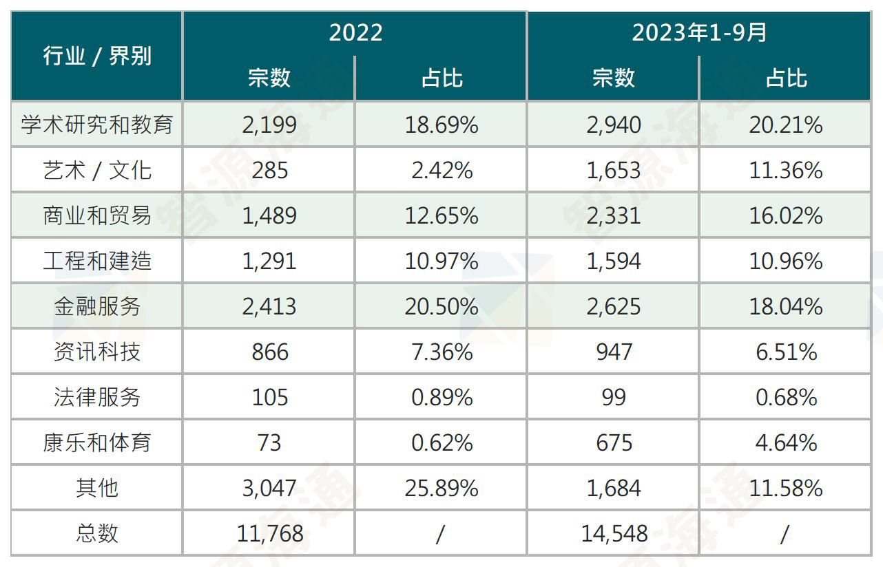 1-9专才_Sheet5(1).png