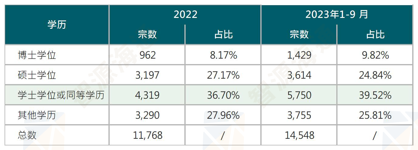 1-9专才_Sheet3.png