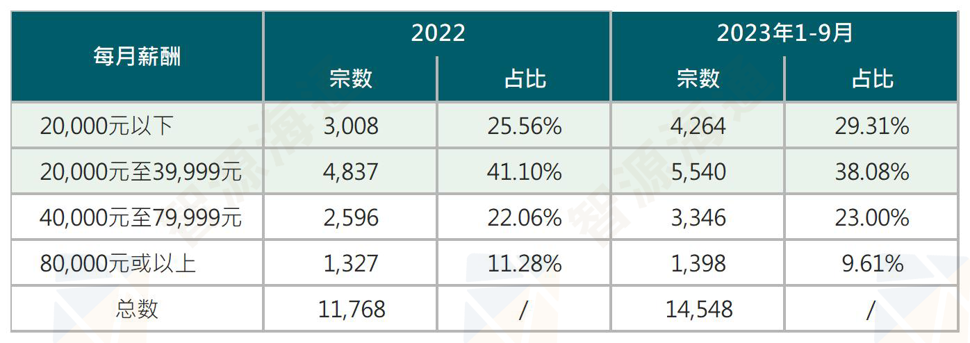 1-9专才_Sheet1.png