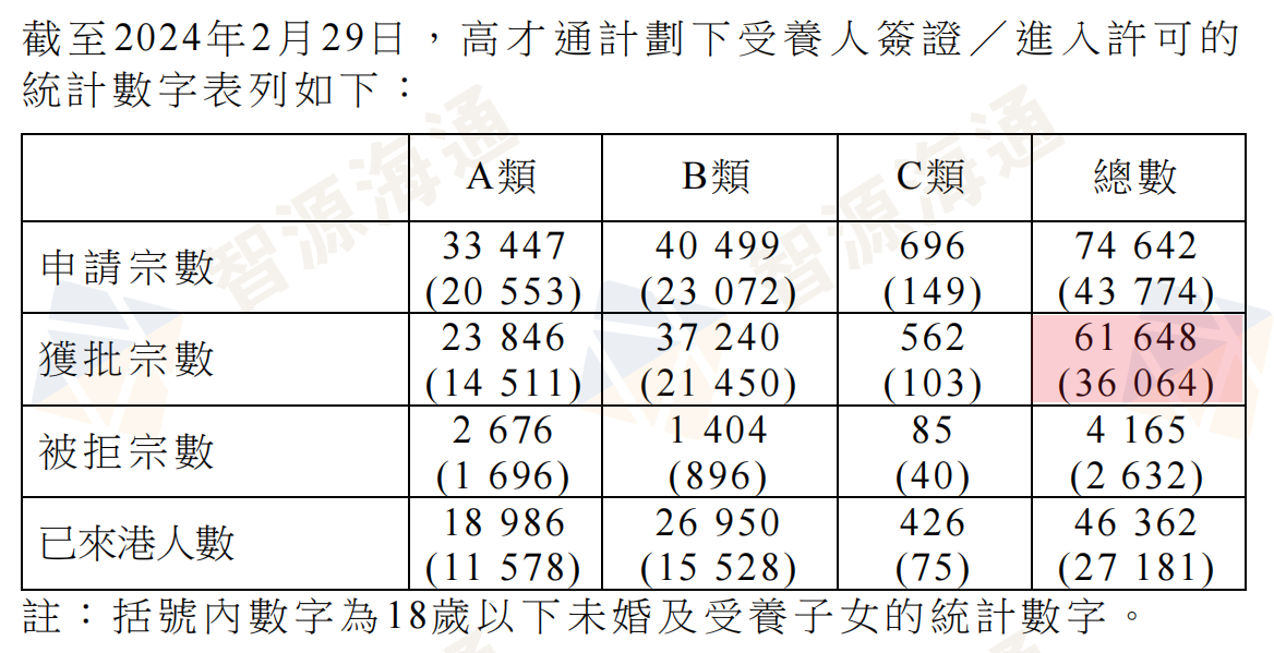 输入人才数据_324.png