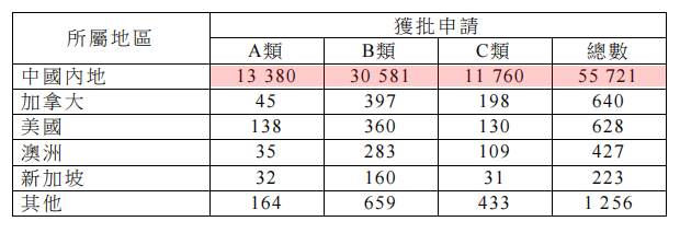 输入人才数据_402.png