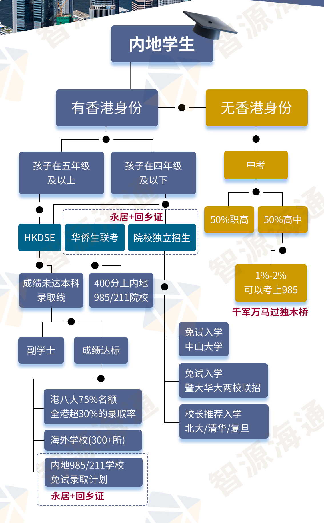 升学核心路线规划.jpg