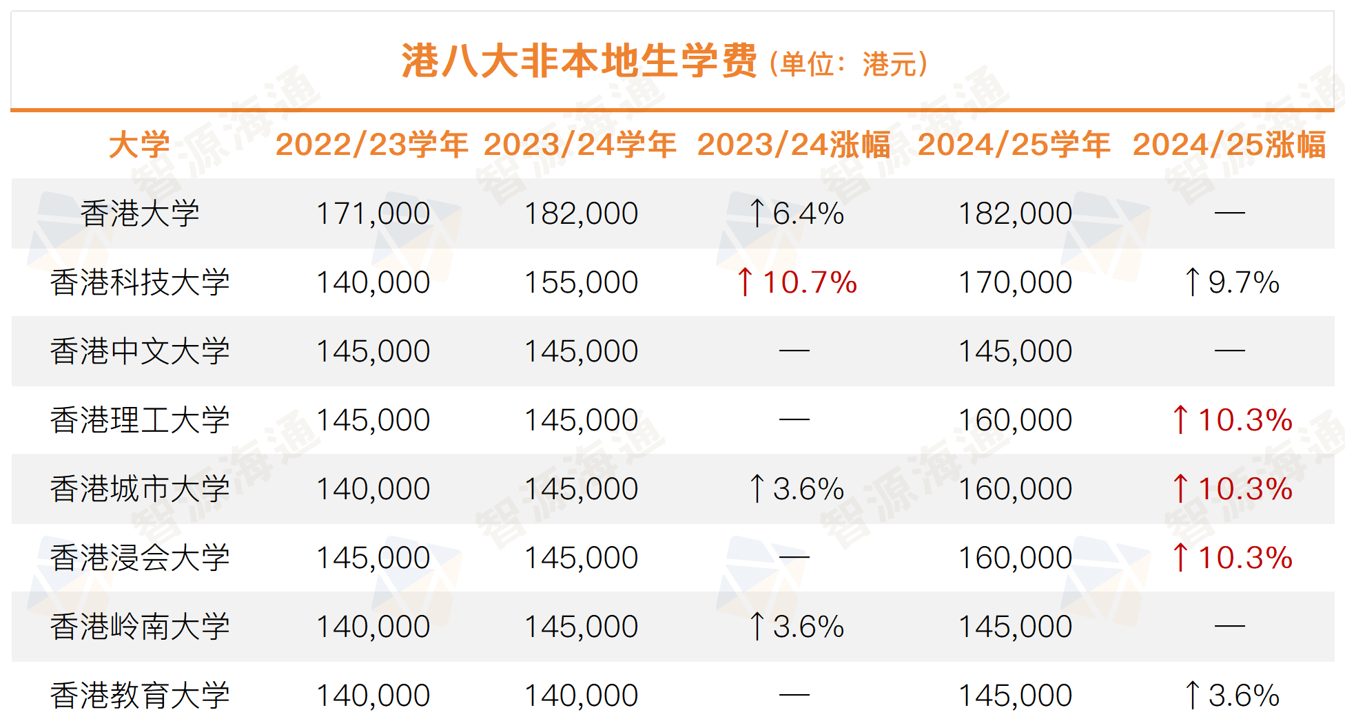 工作簿3_Sheet2(2).png