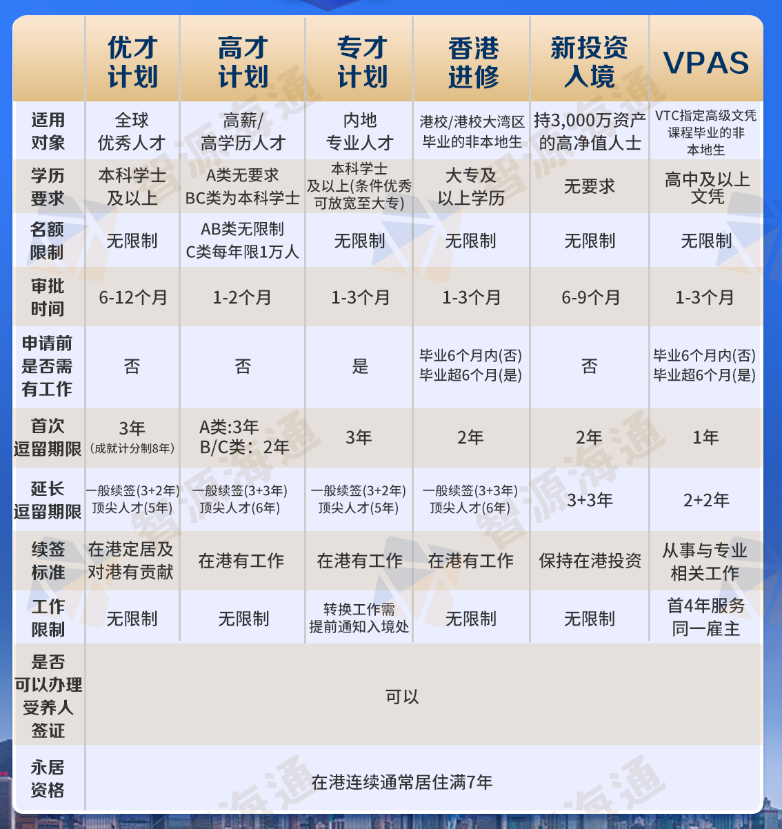 香港6项人才引进计划-智源.png