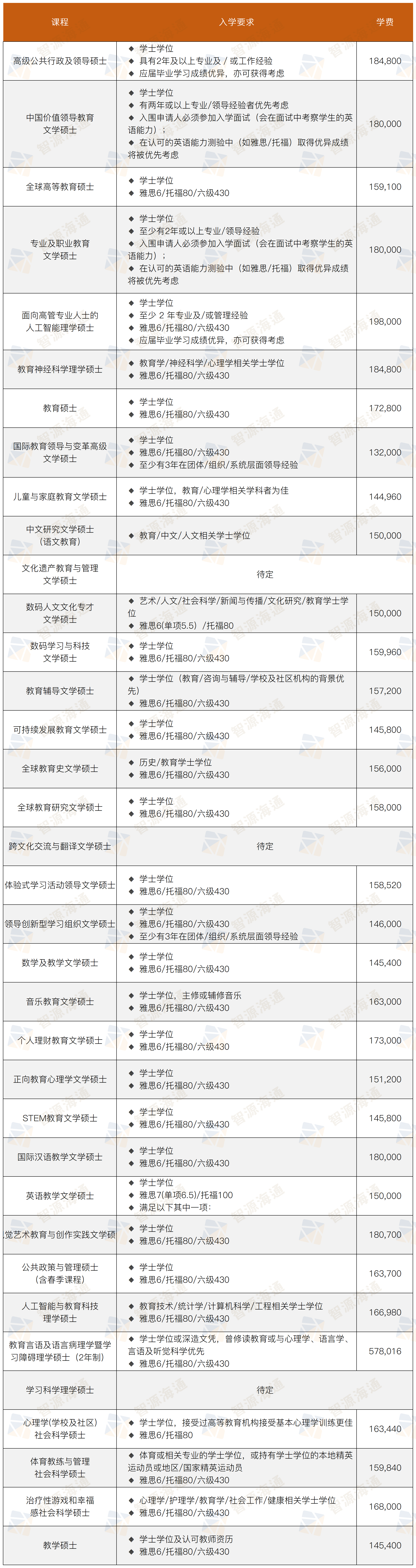 工作簿1_Sheet1(3).tif.png