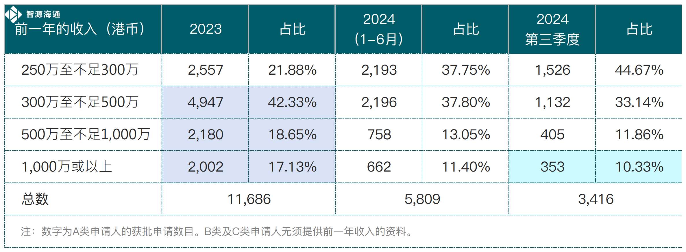 入境处获批数据_高才(11).png