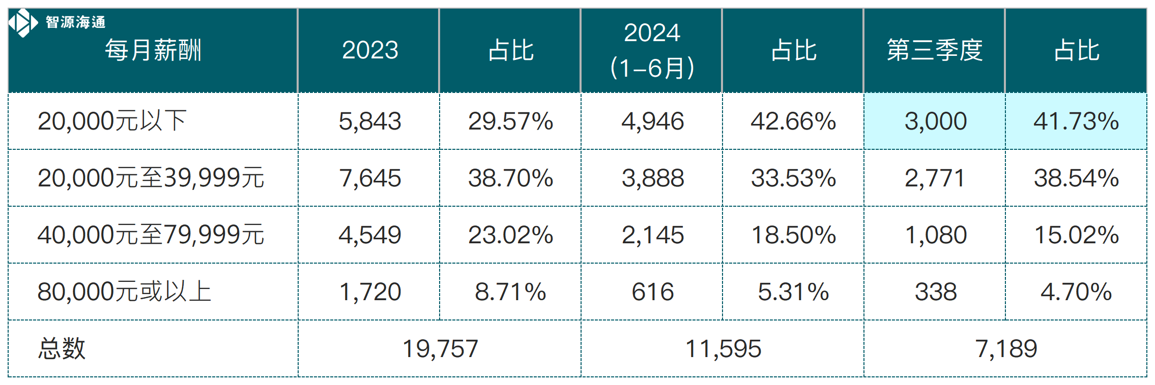 入境处获批数据_专才(8).png