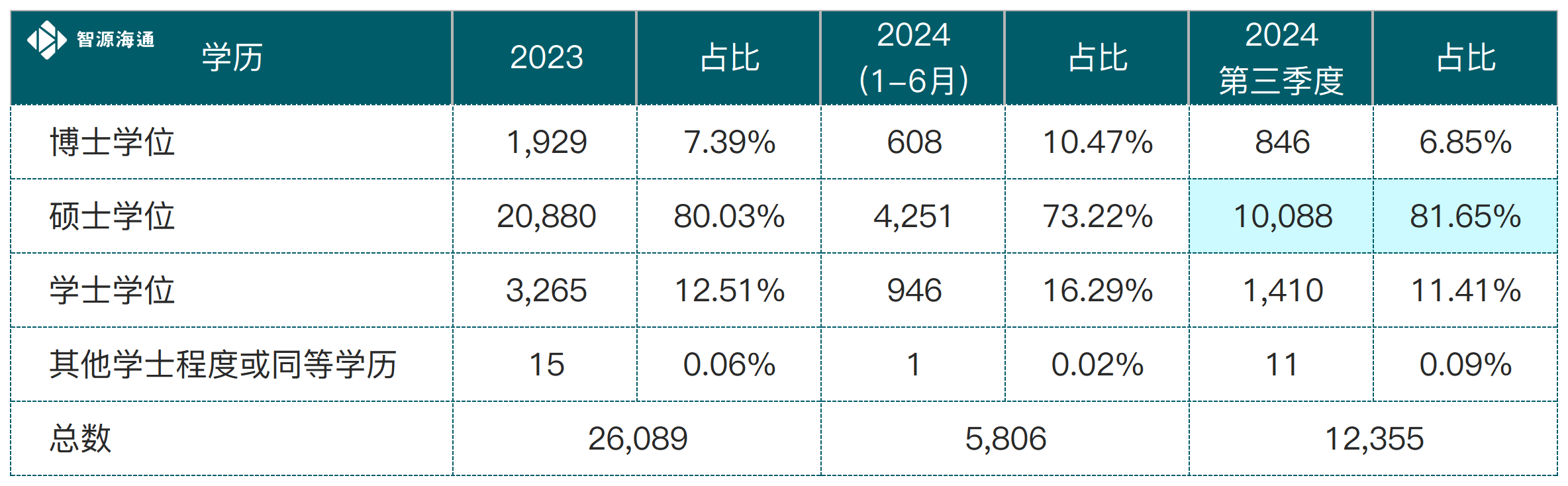 入境处获批数据_IANG(5).png