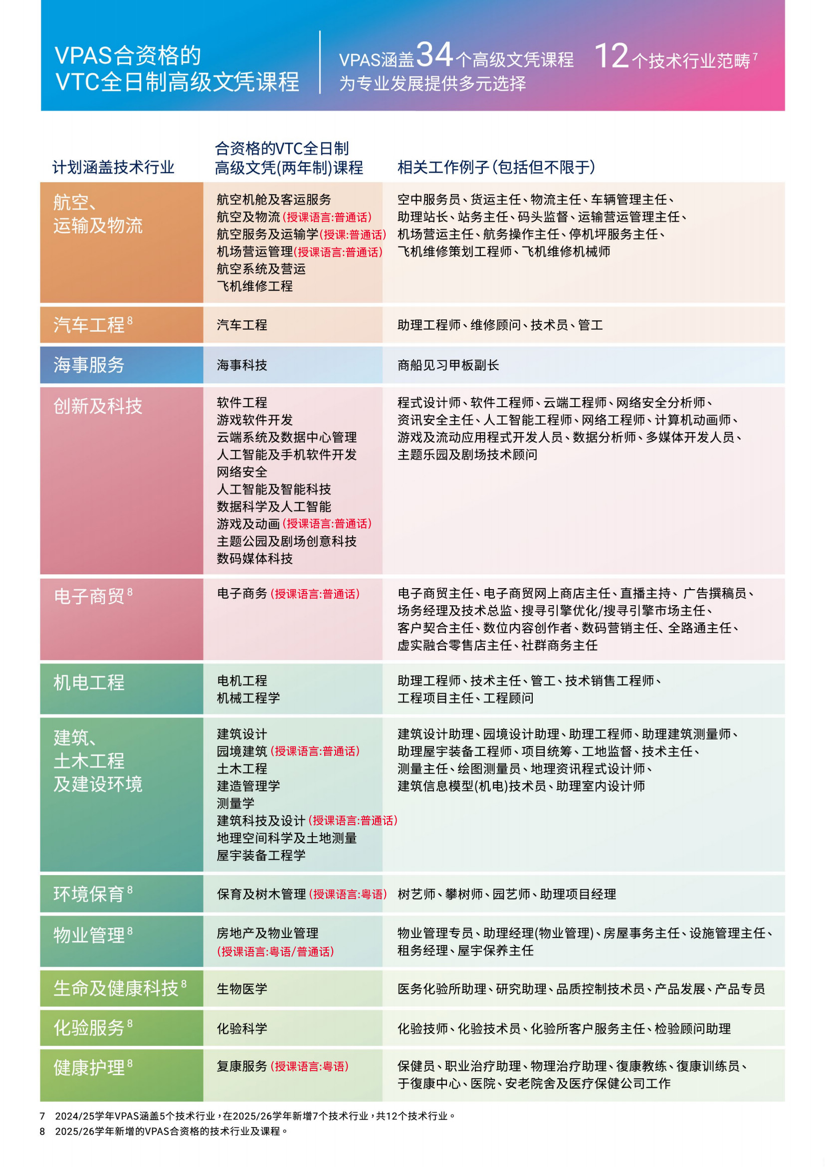 VPAS 册子_01.jpg