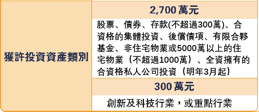 资本投资者.png