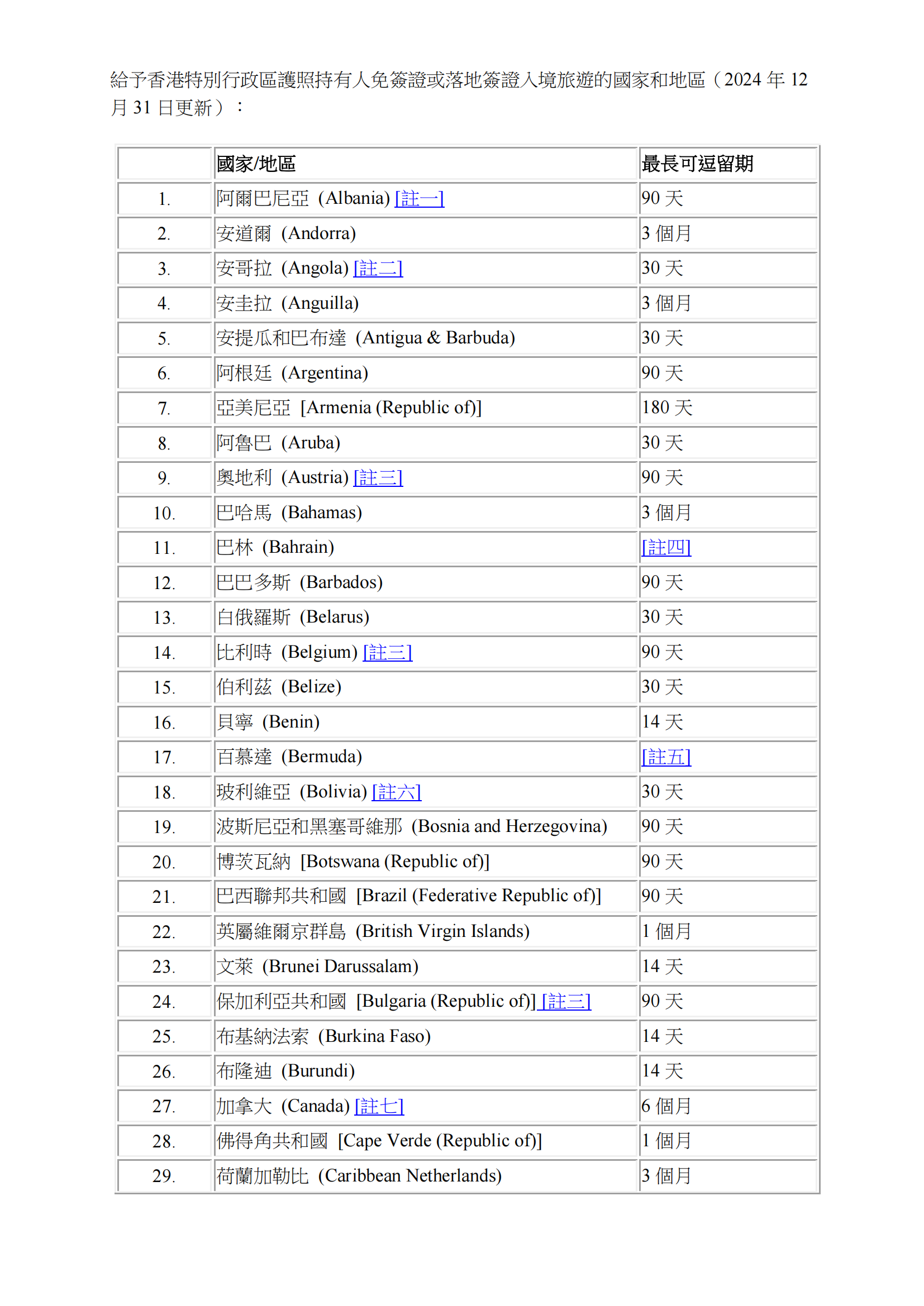 Visa-free Access or Visa-on-arrival for HKSAR passport list_Chi_00.png