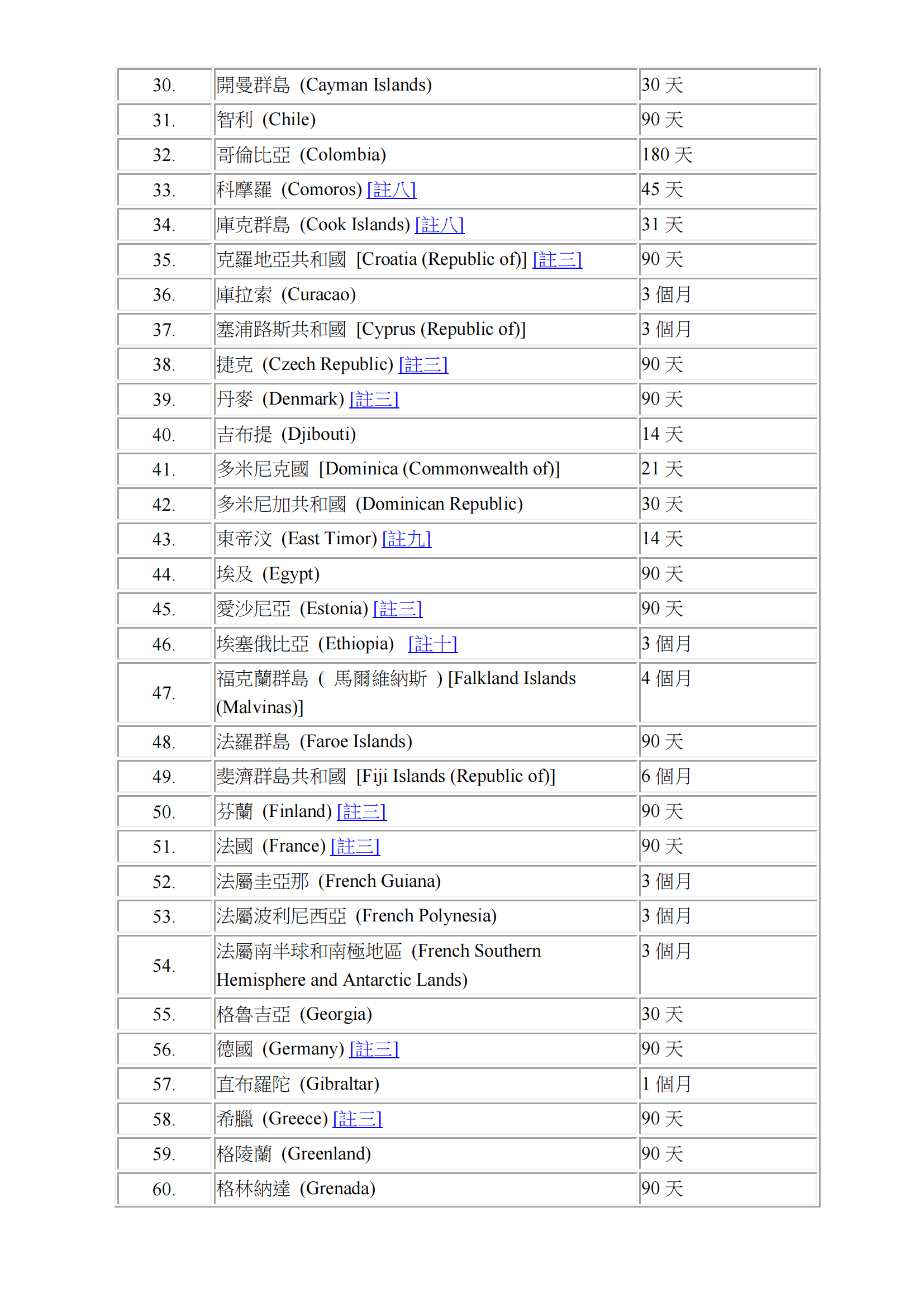 Visa-free Access or Visa-on-arrival for HKSAR passport list_Chi_01.png