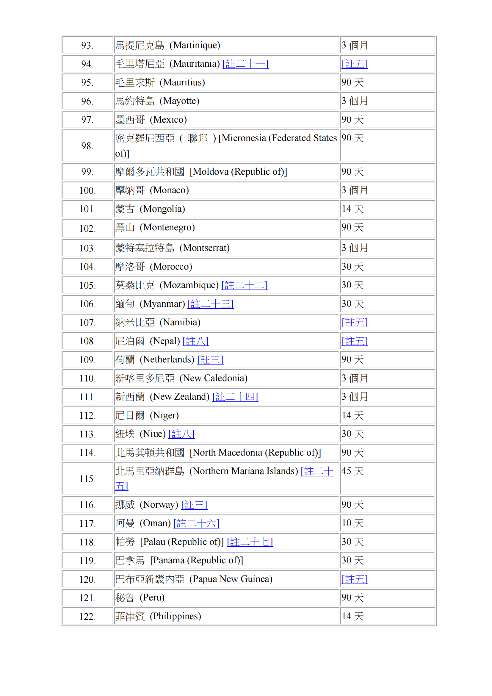 Visa-free Access or Visa-on-arrival for HKSAR passport list_Chi_03.png