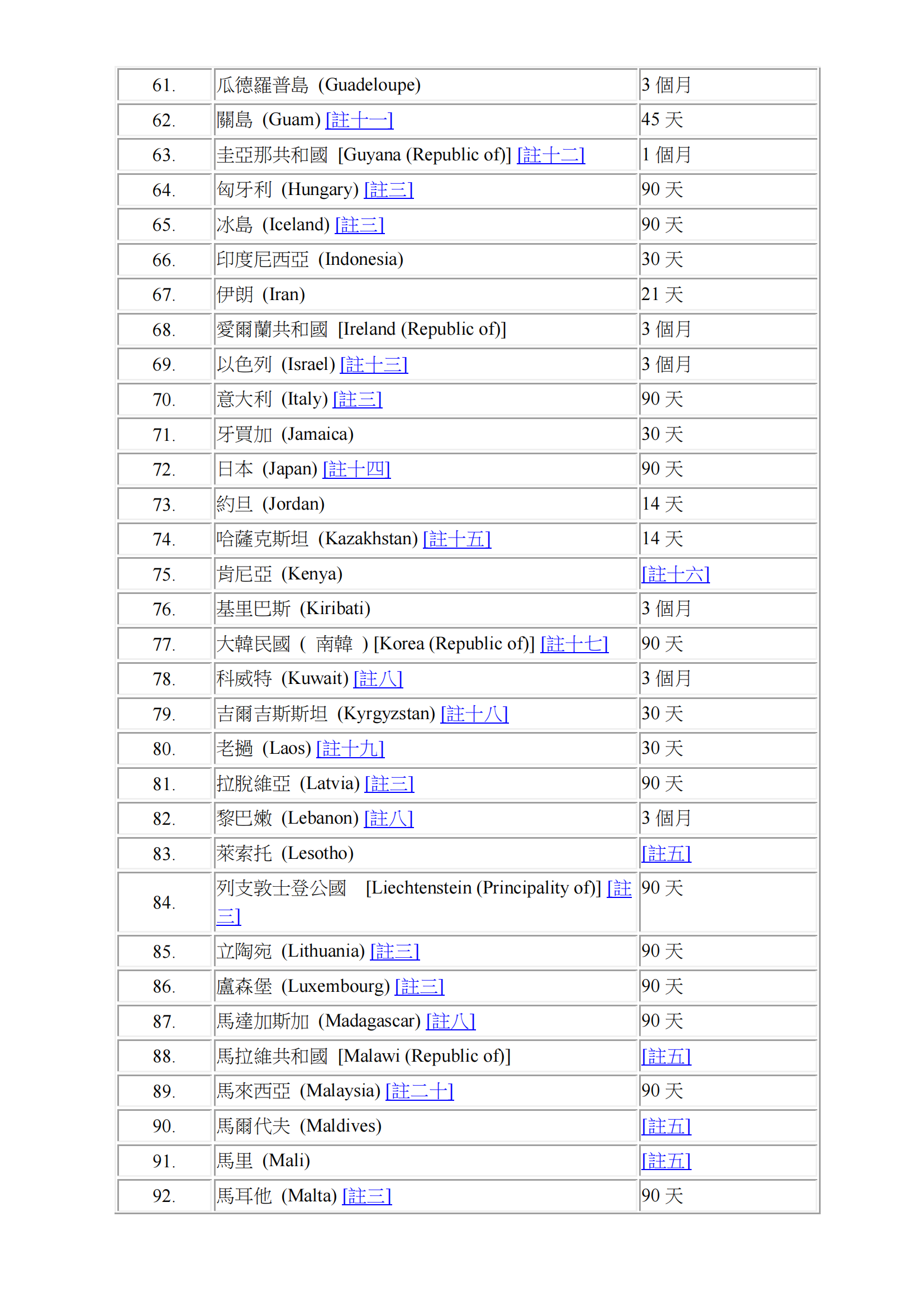 Visa-free Access or Visa-on-arrival for HKSAR passport list_Chi_02.png
