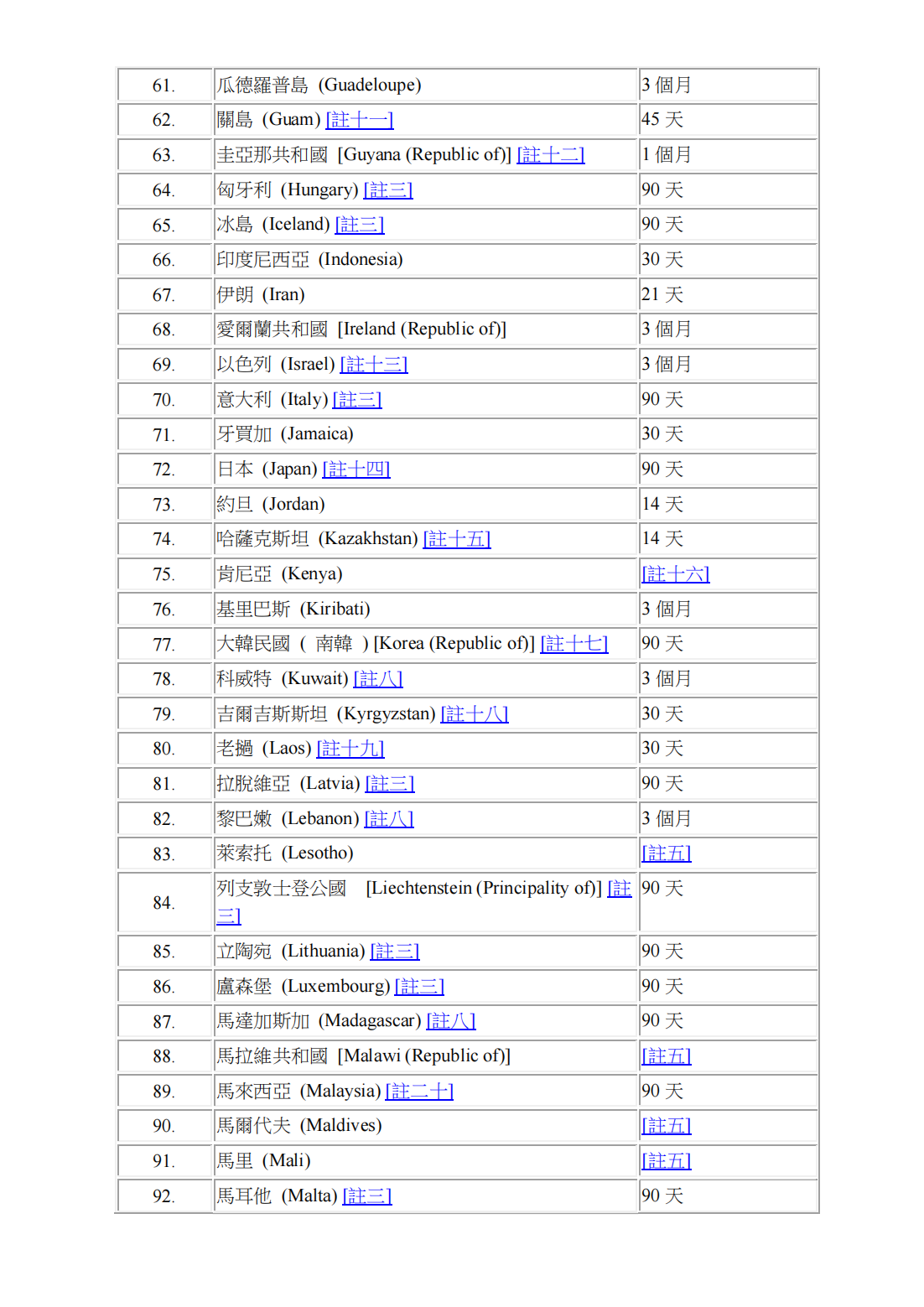 护照免签172_02.png