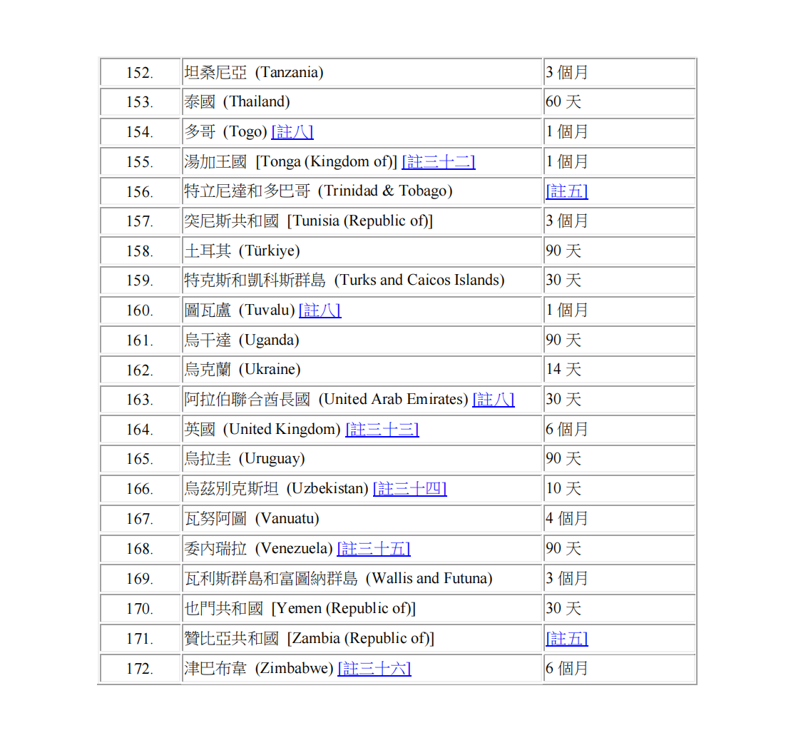 护照免签172_05.png