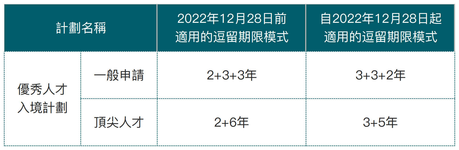 入境处获批数据_Sheet2(1).png