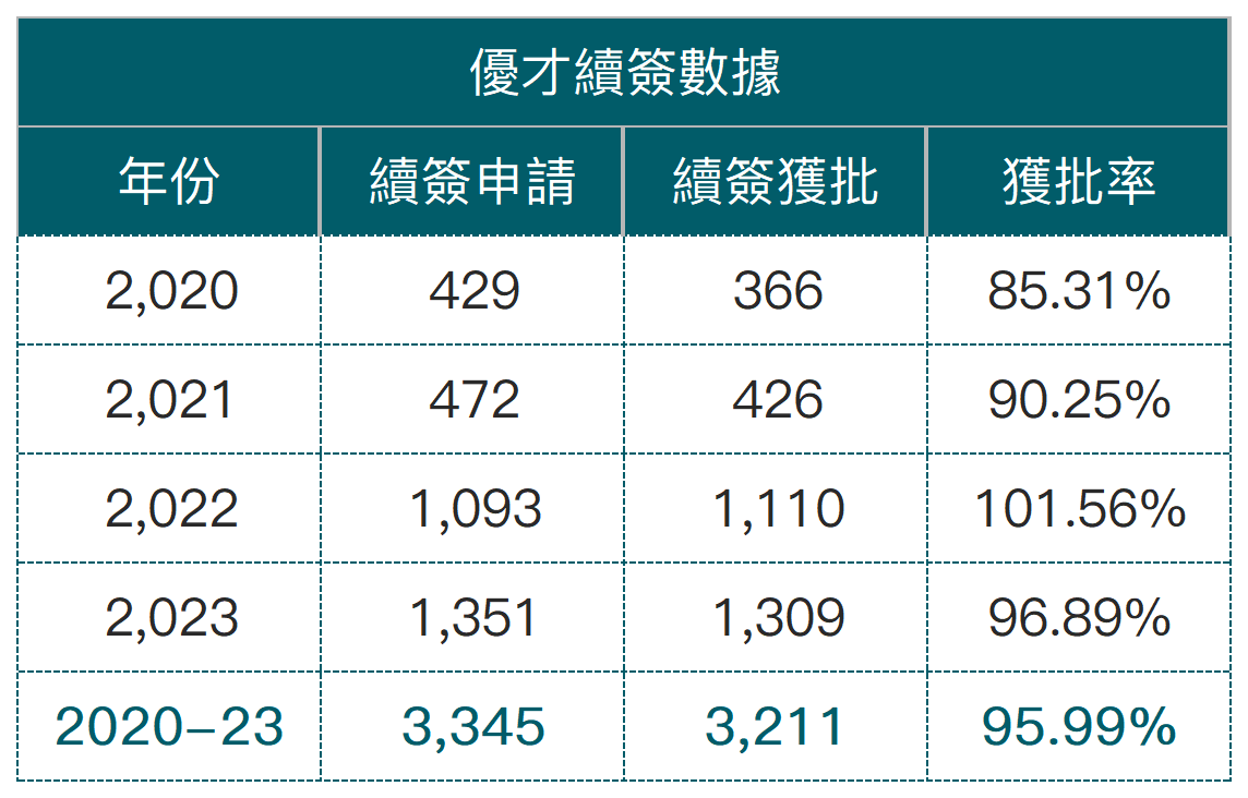 入境处获批数据_Sheet2(2).png