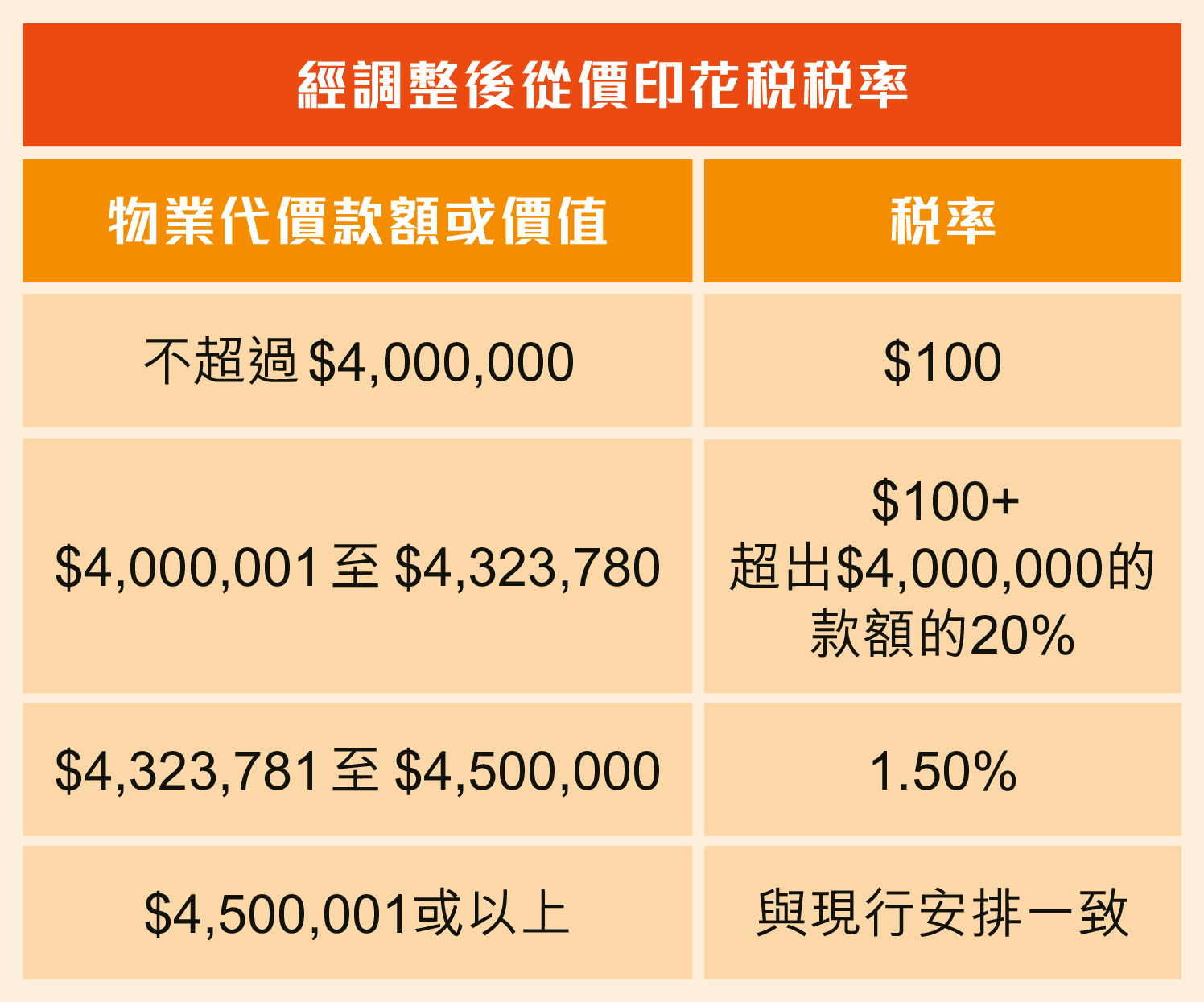 Salaries tax_table_TC.png