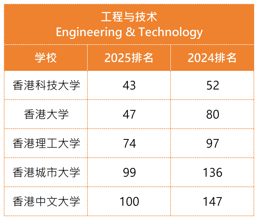 工作簿1_Sheet3.png