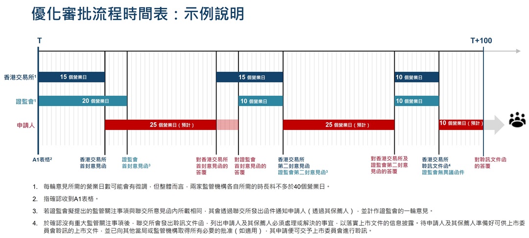 Illustration of the Enhanced Application Timeframe (CN).jpg