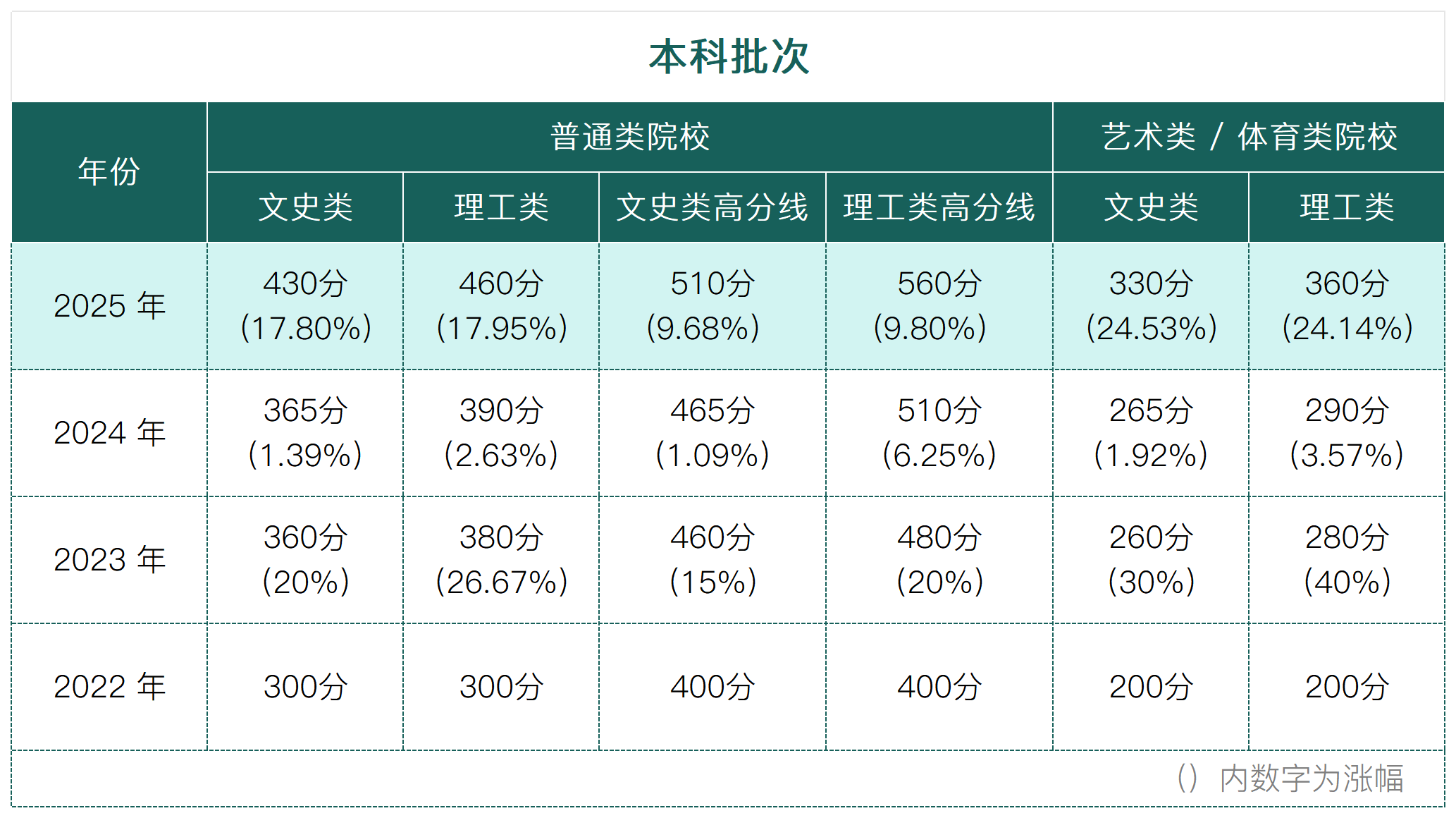 工作簿1_Sheet2(11).png