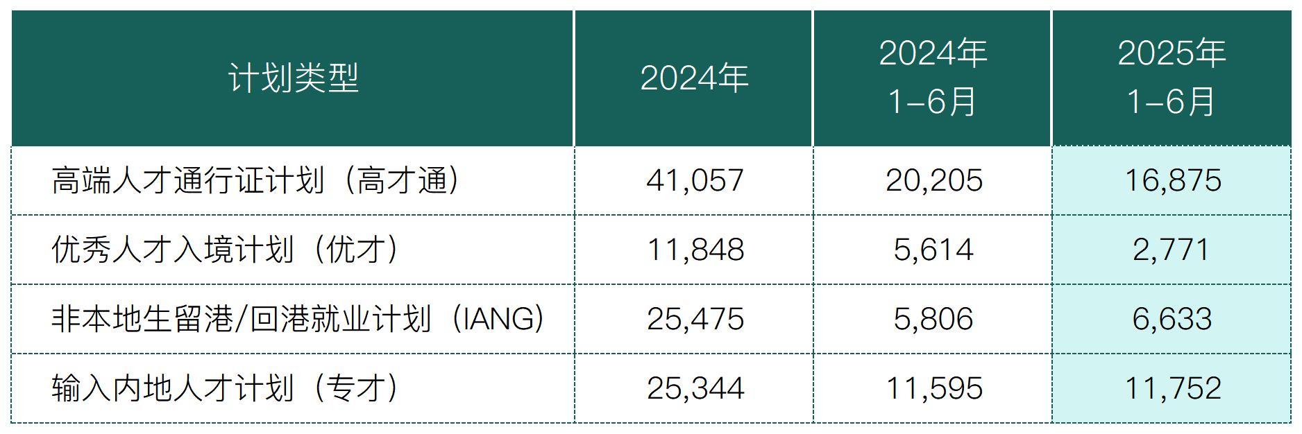 2025上半年优才数据_Sheet5.png