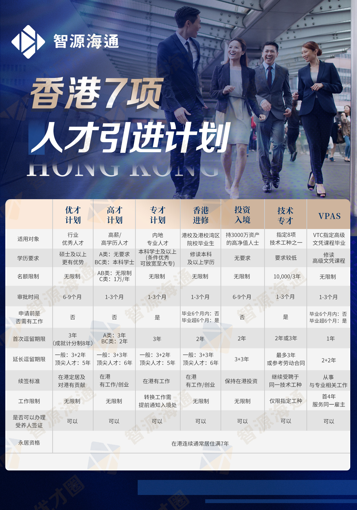 1762764805864360.jpg 香港7项人才计划入境工作-20250925.jpg