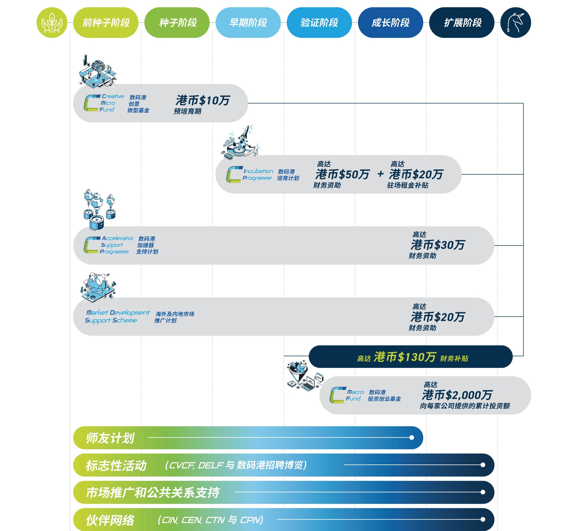 1763631785289629.png Cyberport-Entrepreneurship-Programmes-2025_sc-1.png