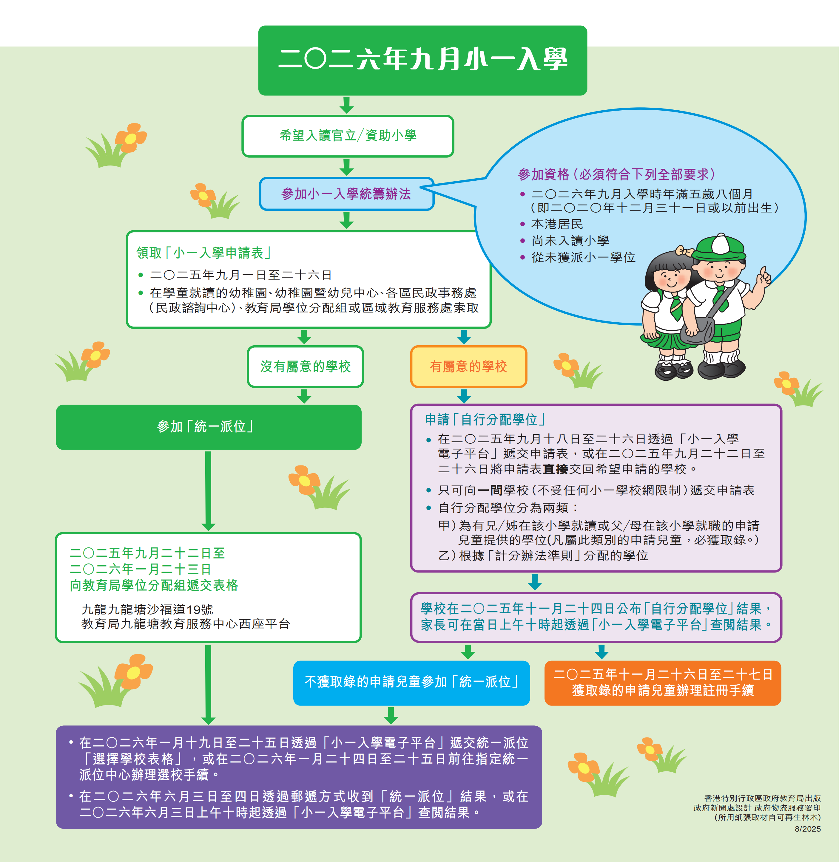 1765787201500000.png EDB - P1Leaflet_TC (1)_02.png