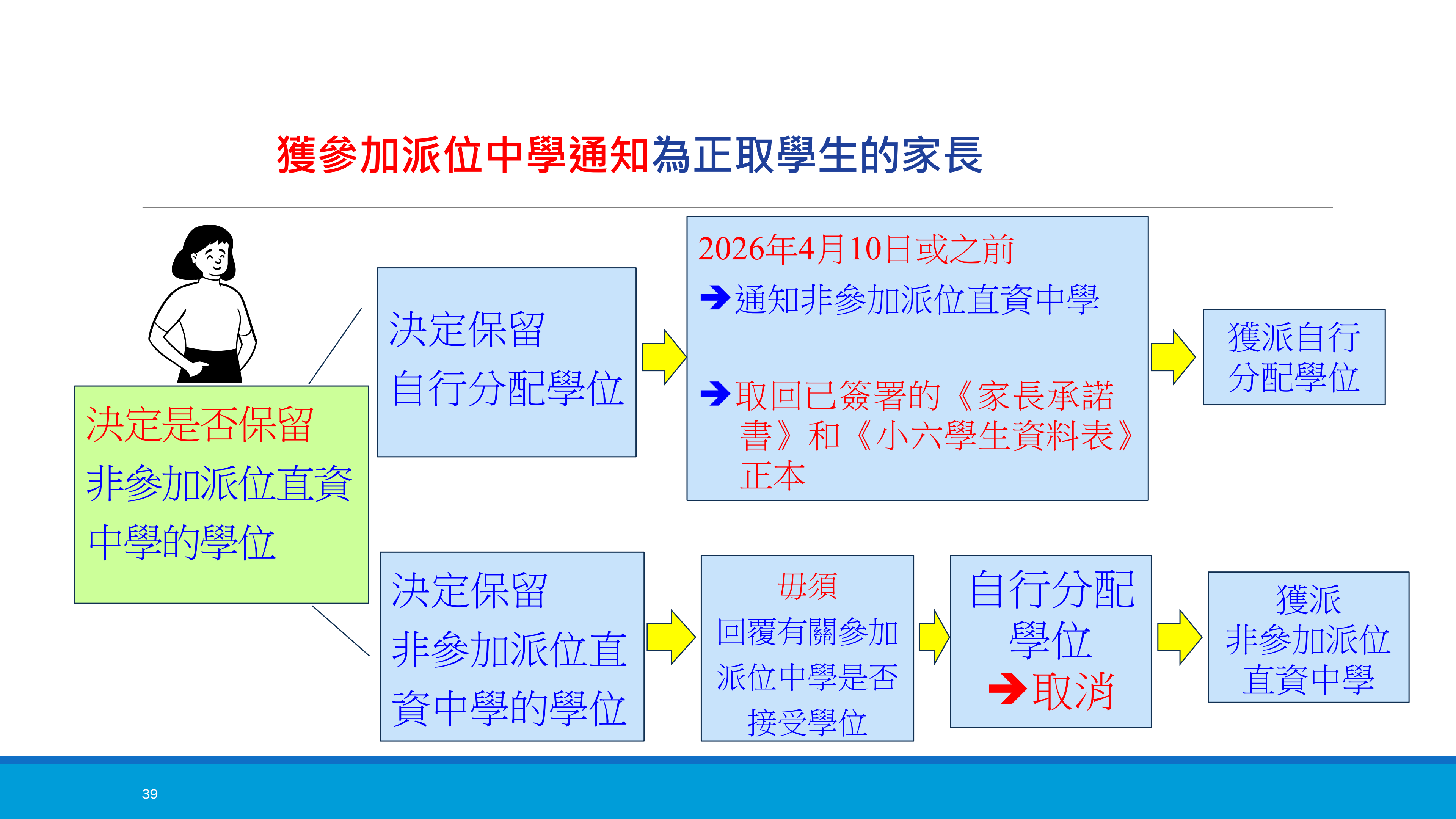 1766990971701504.png PPT_SSPA2026_TC_39.png