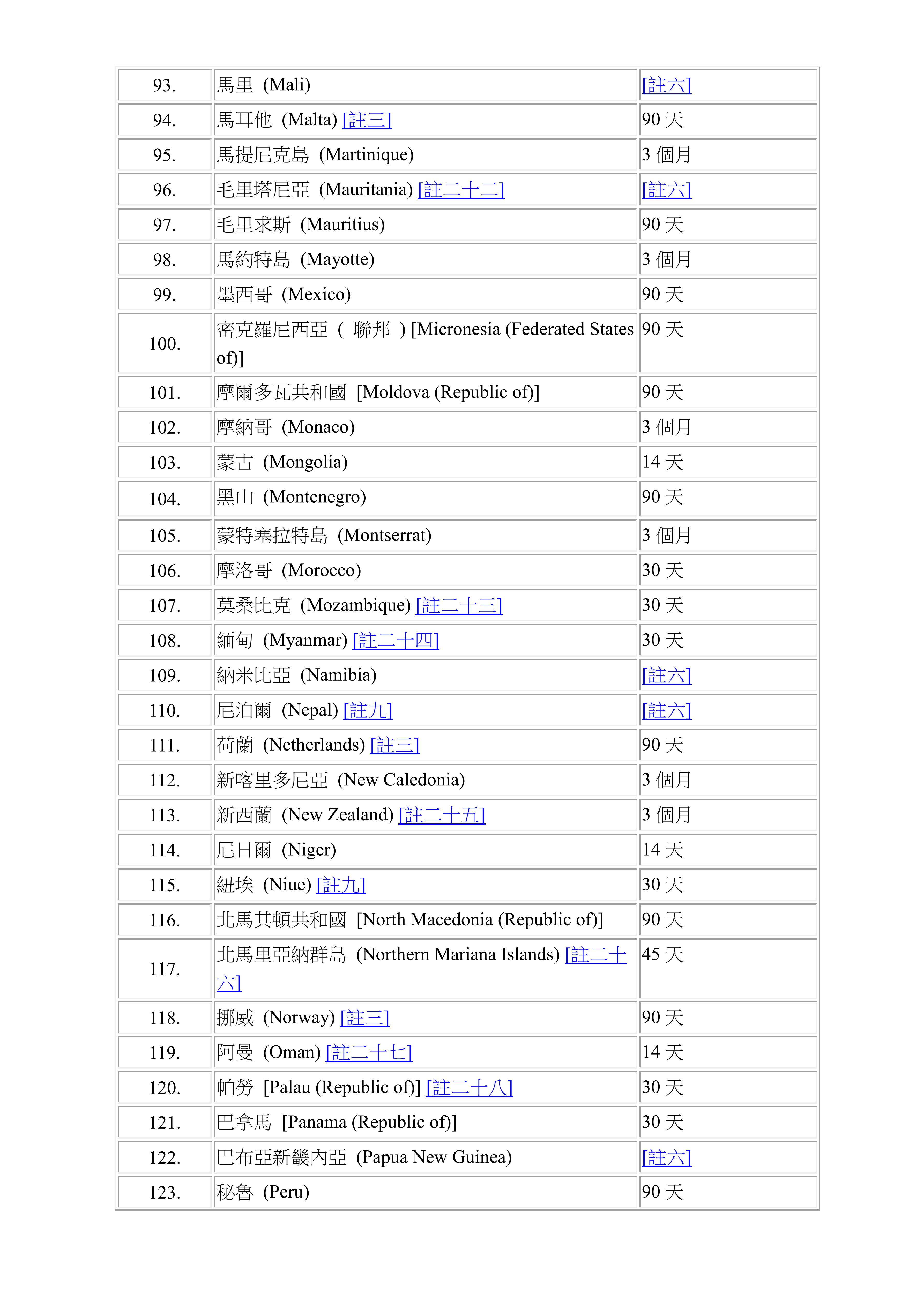 Visa-free Access&nbsp;or&nbsp;Visa-on-arrival for HKSAR passport list_Chi_04.png