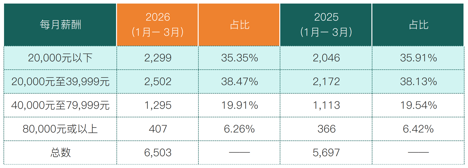 2026Q1香港获批数据_专才(1).png