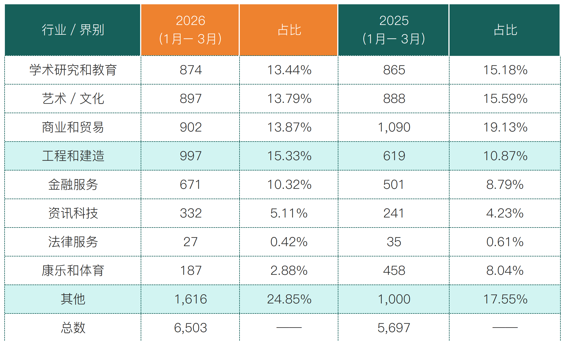 2026Q1香港获批数据_专才(2).png